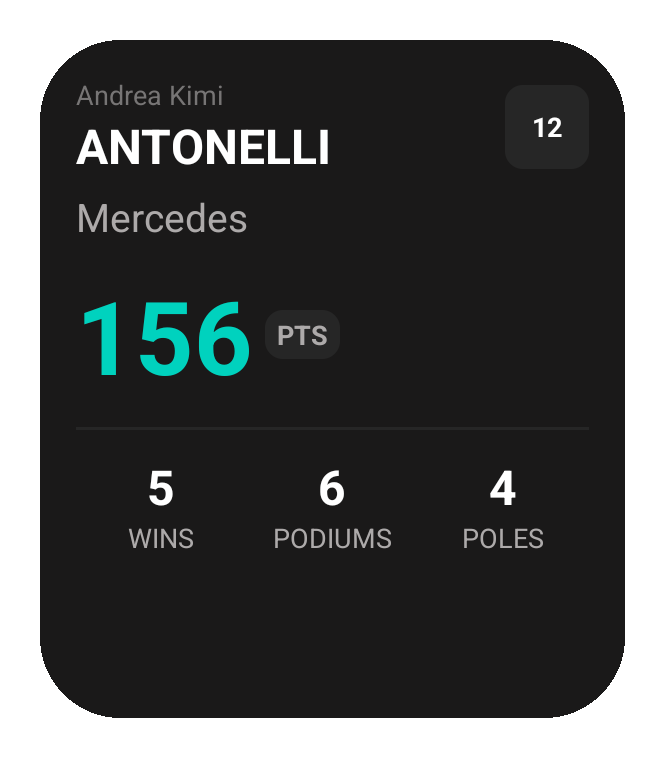 Driver Stats widget