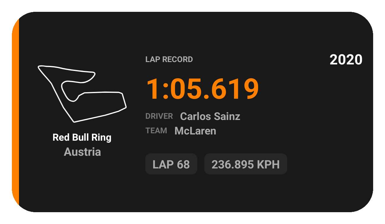 Lap Record widget