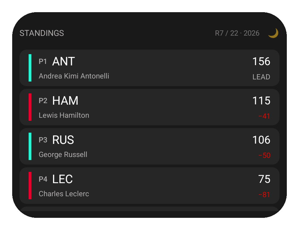 Standings widget
